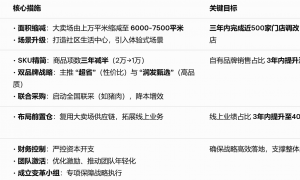 德弘资本三年大改造 挖角李卫平接手高鑫零售